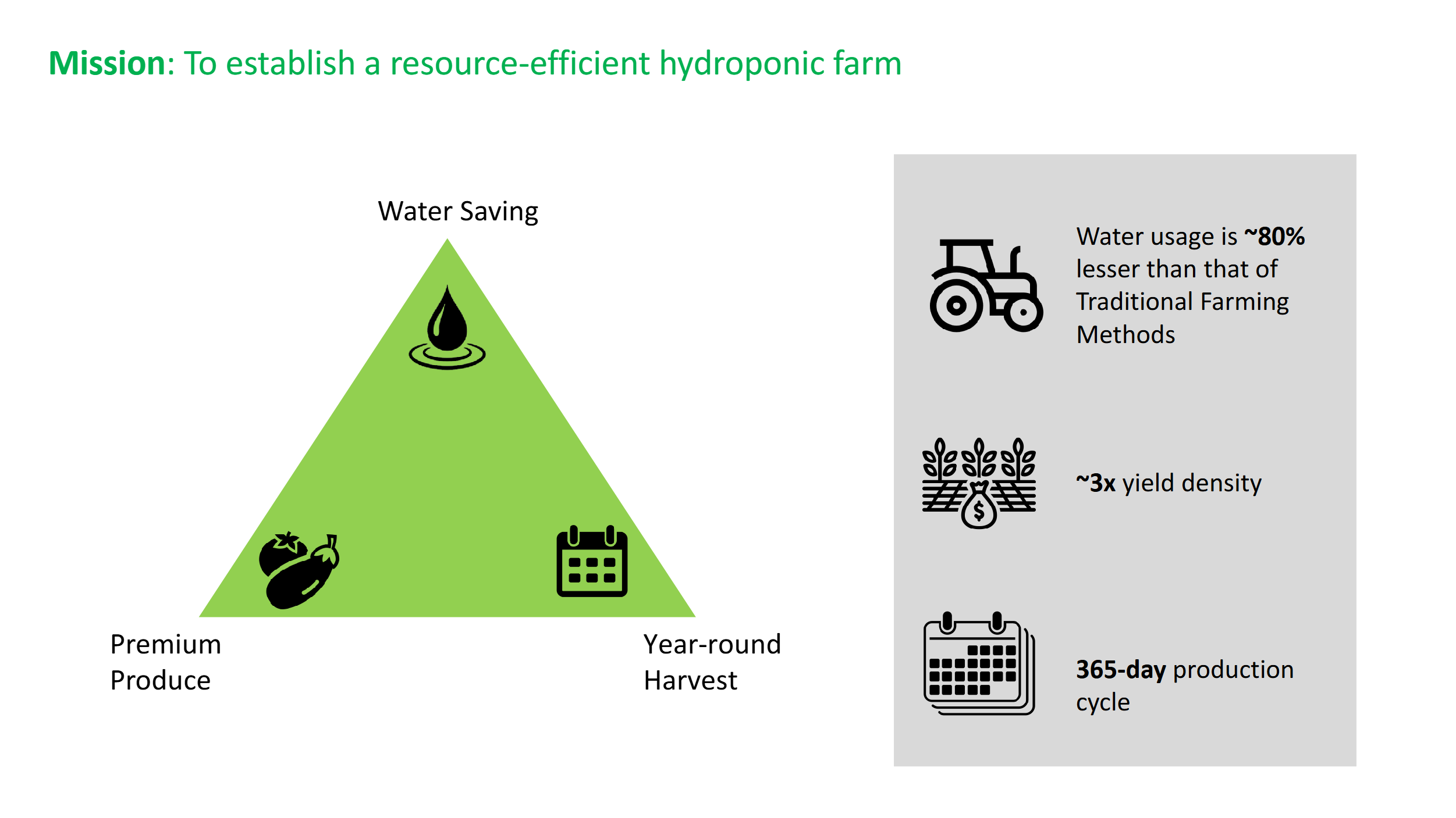 Mission: Resource-efficient hydroponic farm — water saving, premium produce, year-round harvest
